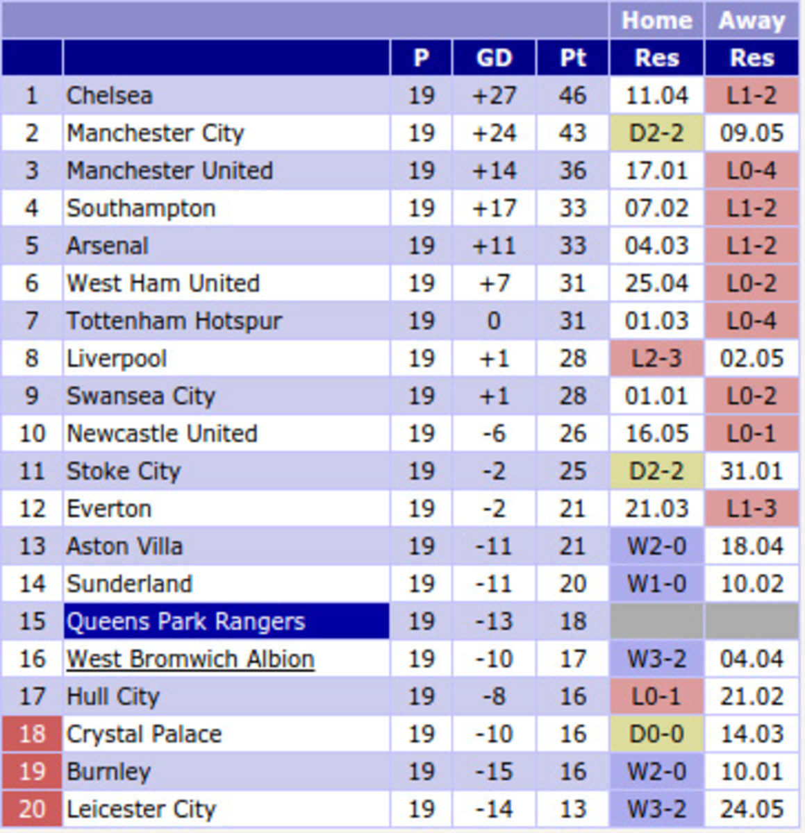 qpr-chart-glockner